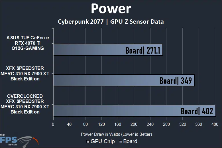 XFX SPEEDSTER MERC 310 AMD Radeon RX 7900 XT BLACK Edition Power