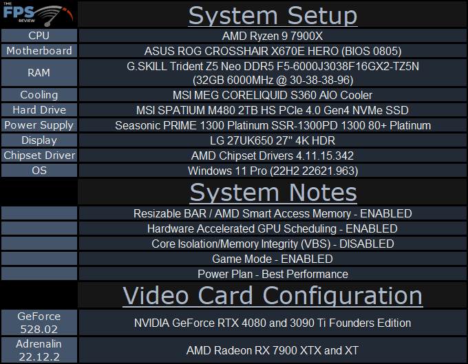 NVIDIA GeForce RTX 4080 Founders Edition System Setup Table