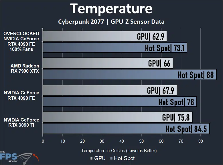 NVIDIA GeForce RTX 4090 Founders Edition Overclocked - Page 4 of 5 ...