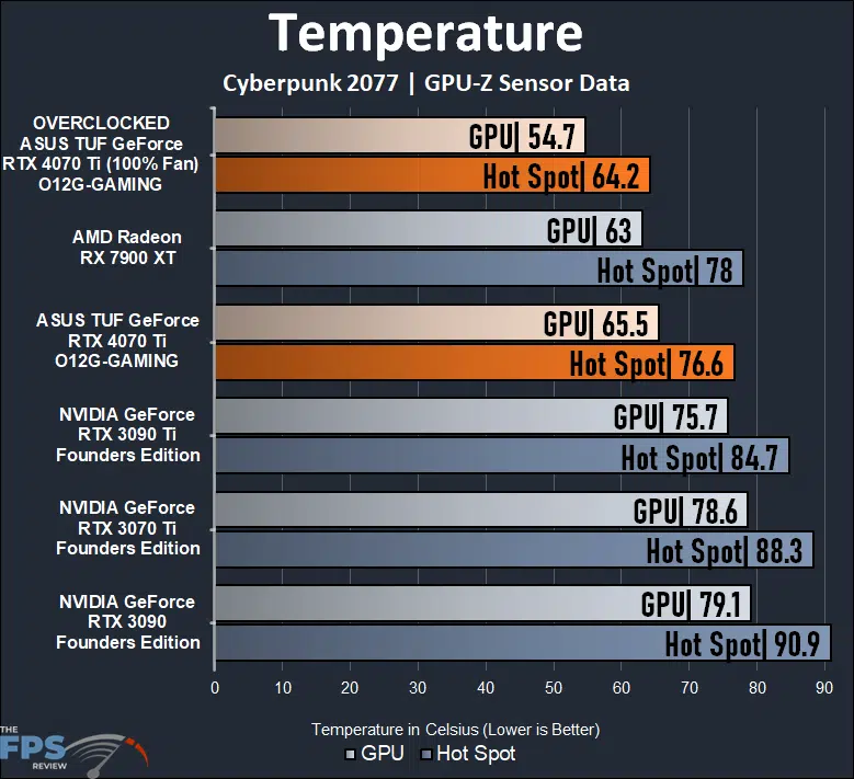 ASUS TUF Gaming GeForce RTX 4070 Ti 12GB OC Edition Video Card Review