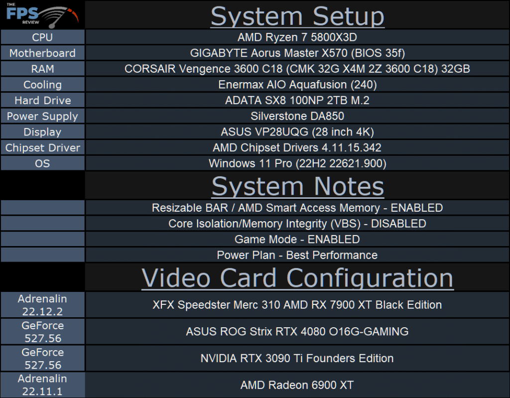 XFX Speedster Merc 310 AMD RX&()) XT Black edition: test setup