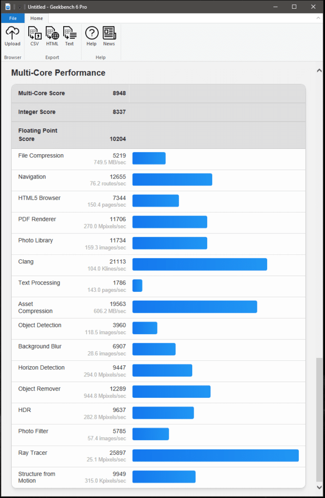 Geekbench 6 CPU Benchmark Multi-Core Score Screenshot
