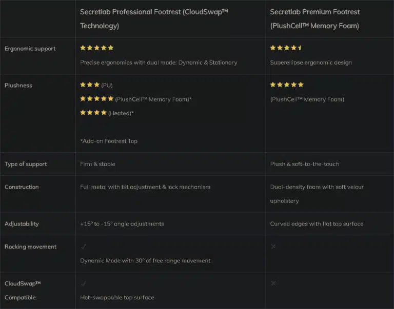 Secretlab Announces Premium and Professional Footrests for Gamers