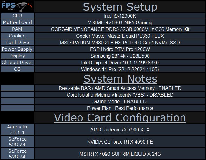 MSI RTX 4090 SUPRIM LIQUID X review system setup