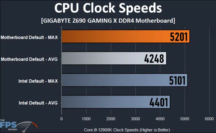 gigabyte-z690-gaming-x-ddr4-motherboard-review-page-6-of-7