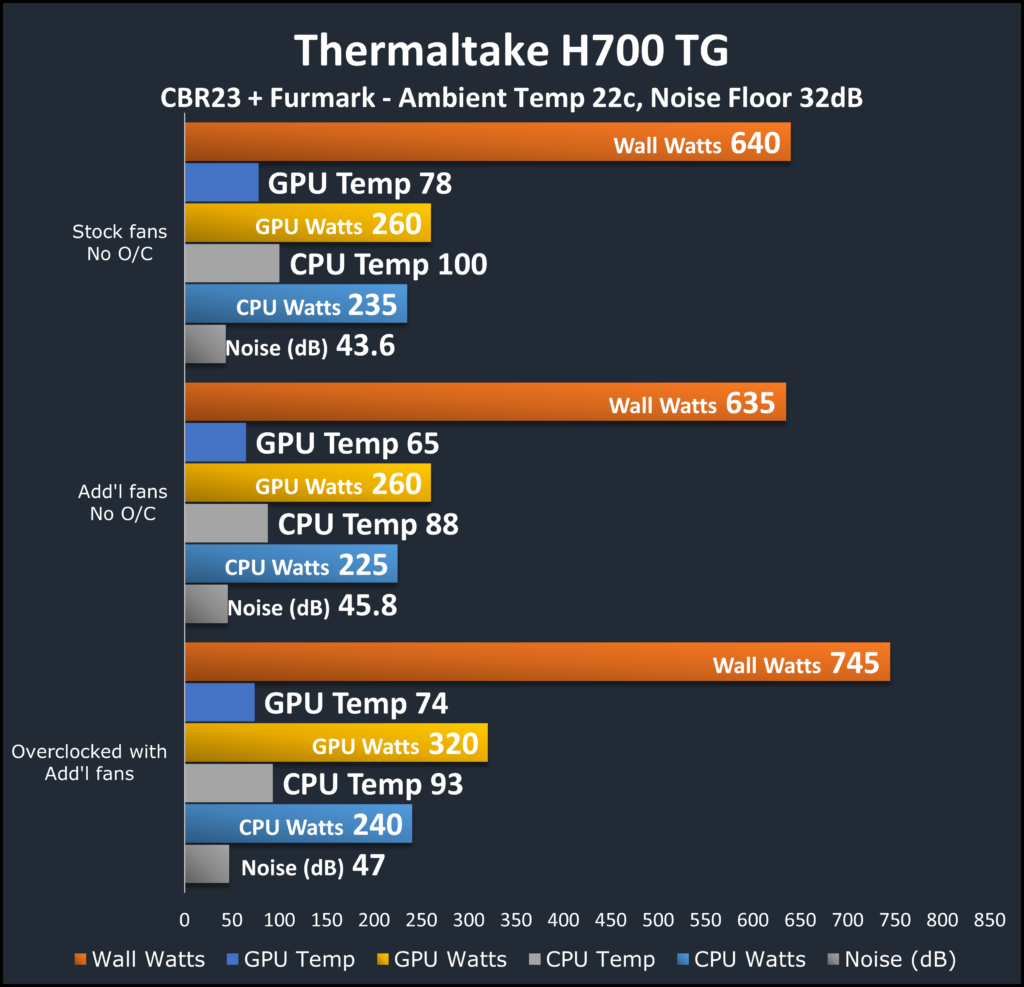H700 TG Testing Results