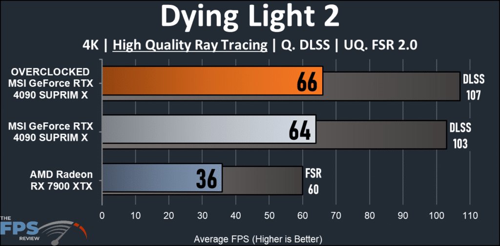 MSI GeForce RTX 4090 SUPRIM X: Dying Light 2 ray tracing graph