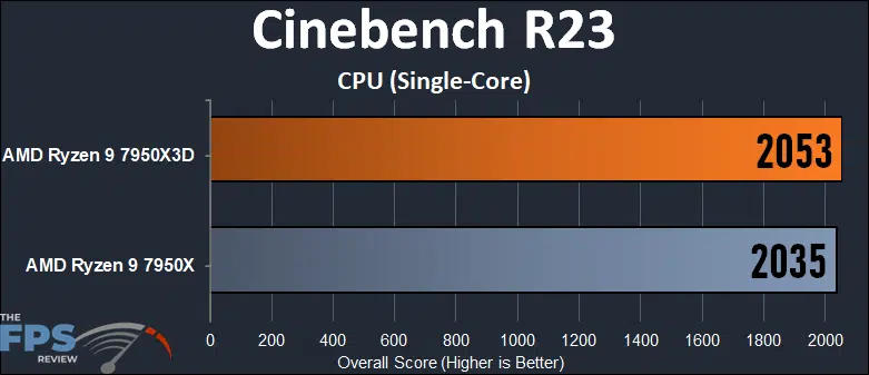 Amd Ryzen 9 7950x3d Vs Amd Ryzen 9 7950x Cpu Performance Page 3 Of 4 Amd Ryzen 9 7950x3d Vs Amd Ryzen 9 7950x Cpu Performance Page 3 Of 4