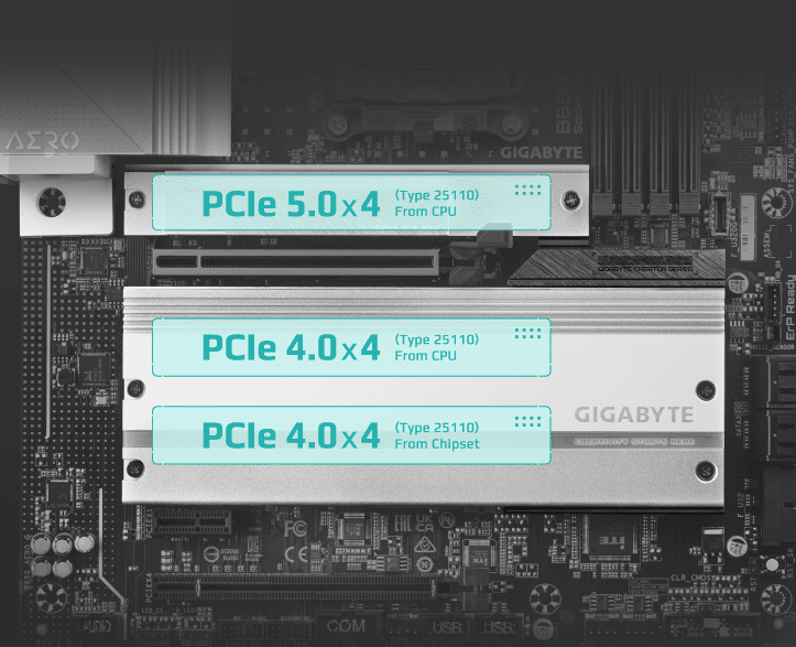 GIGABYTE B650 AERO G PCIe Slots Supported