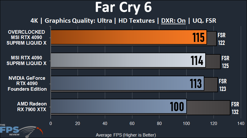 MSI RTX 4090 SUPRIM LIQUID X Far Cry 6 Ray Tracing 4k Performance Chart