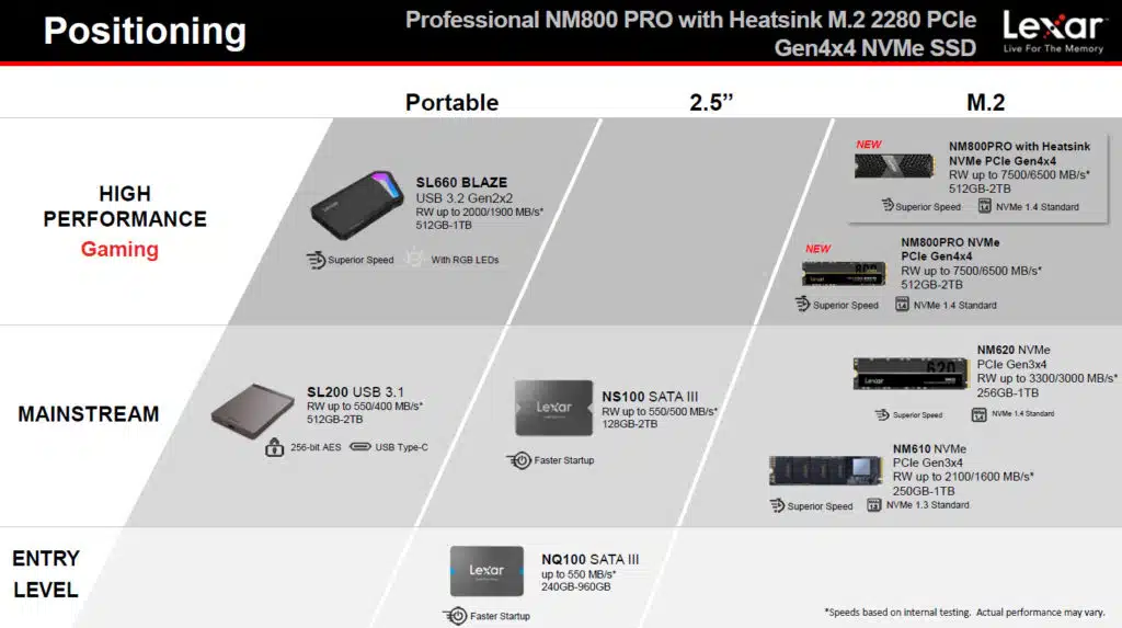 Lexar Professional NM800 PRO 1TB Gen4x4 NVMe M.2 SSD Product Brief