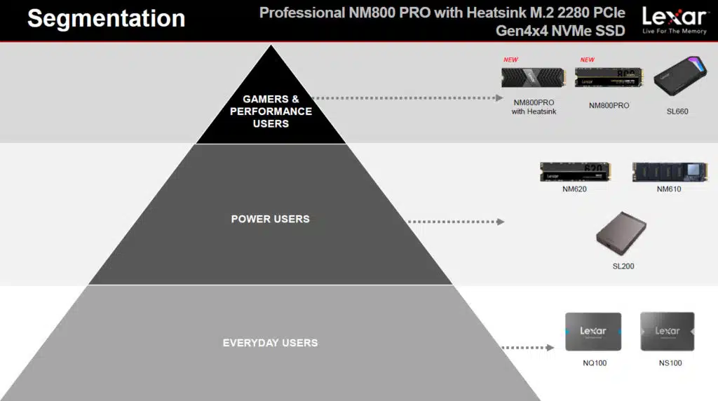 Lexar Professional NM800 PRO 1TB Gen4x4 NVMe M.2 SSD Product Brief