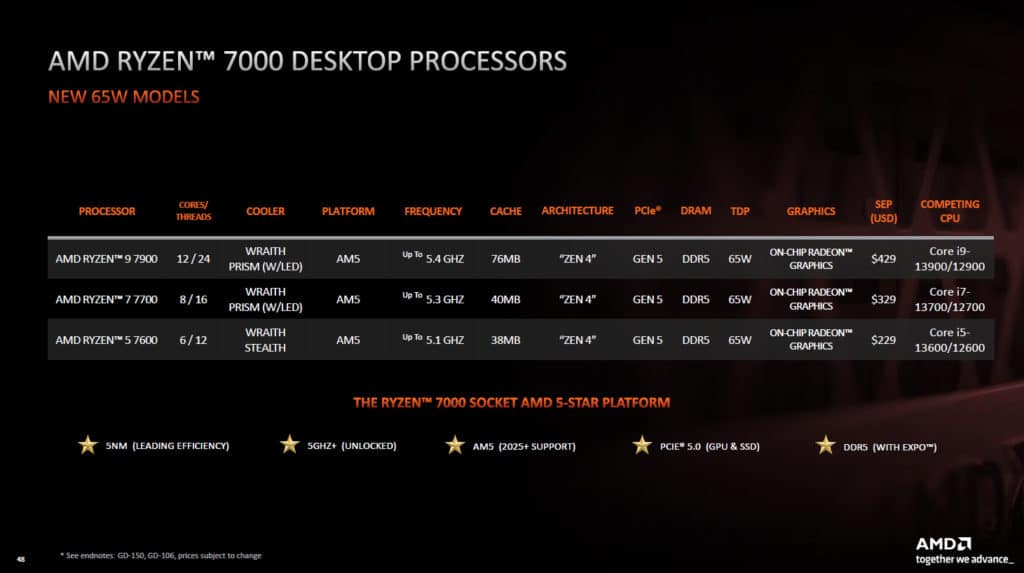 AMD Ryzen 7 7700 Product Briefing