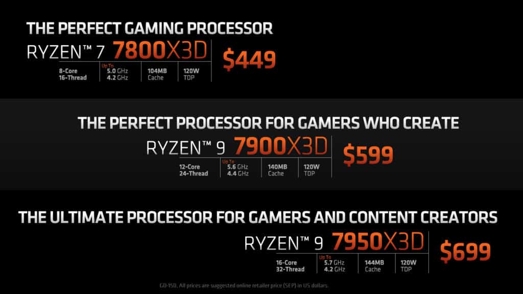 AMD Ryzen 7 7800X3D Processor Press Deck