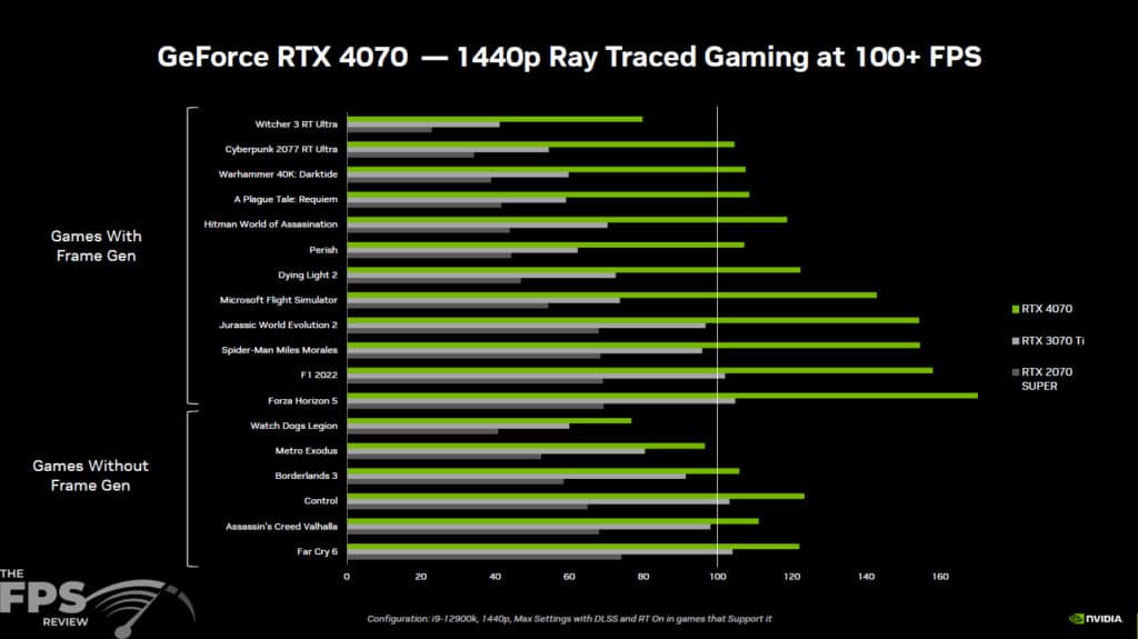 NVIDIA GeForce RTX 4070 Press Slides