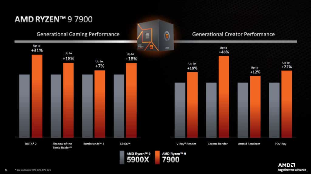 AMD Ryzen 9 7900 Product Briefing