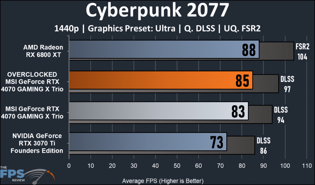 MSI GeForce RTX 4070 GMING X Trio 12G : Cyberpunk 2077 performance