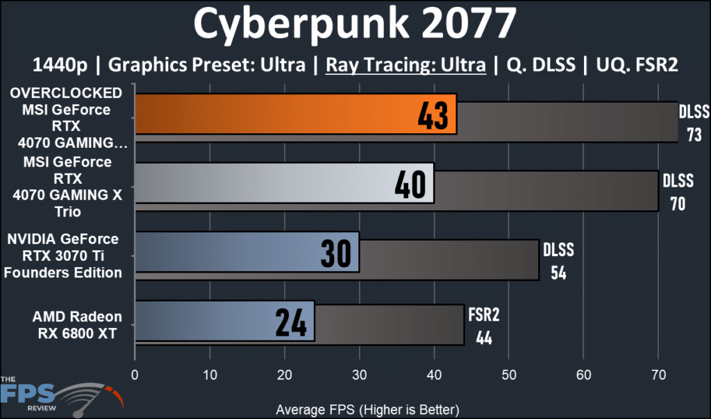 MSI GeForce RTX 4070 GMING X Trio 12G : ray tracing Cyberpunk 2077 performance