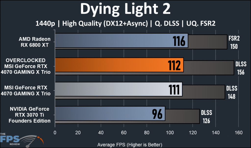 MSI GeForce RTX 4070 GMING X Trio 12G : Dying light 2 performance