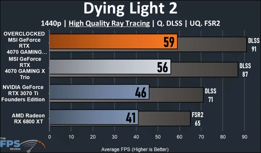 MSI GeForce RTX 4070 GMING X Trio 12G : ray tracing Dying Light 2 performance