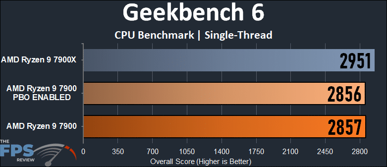 AMD Ryzen 9 7900 Geekbench 6 Benchmark