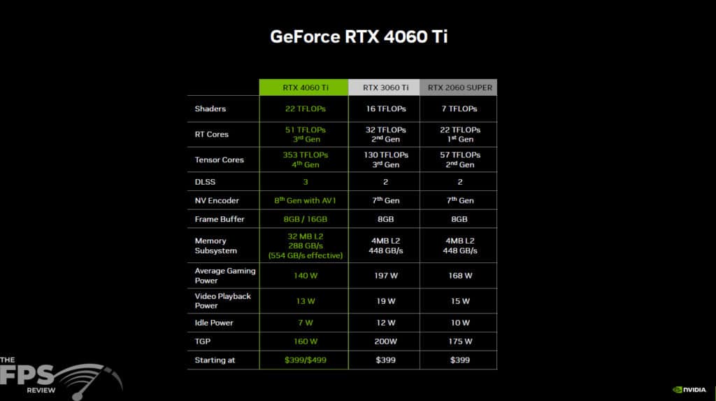 GeForce RTX 4060 Series Press Deck