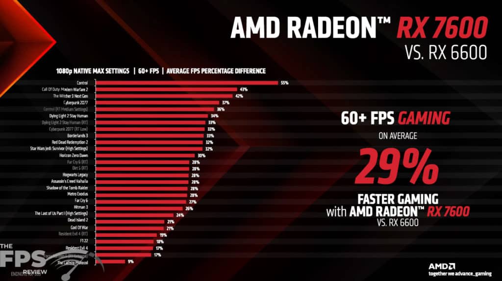 AMD Radeon RX 7600 Press Deck