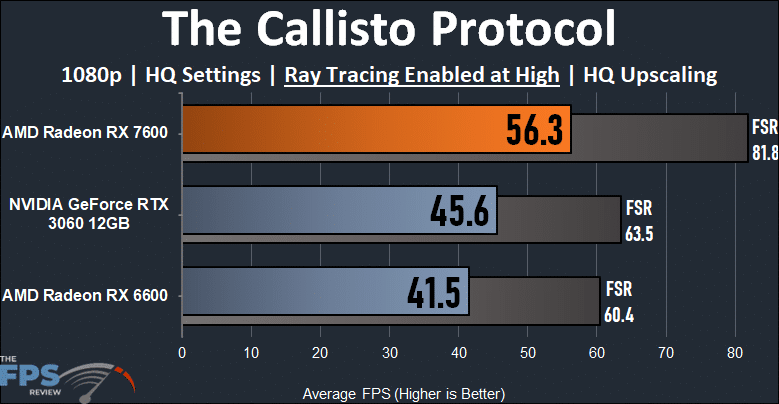 The Callisto Protocol 1080p Ray Tracing Performance Graph