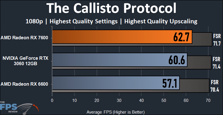 The Callisto Protocol 1080p Performance Graph