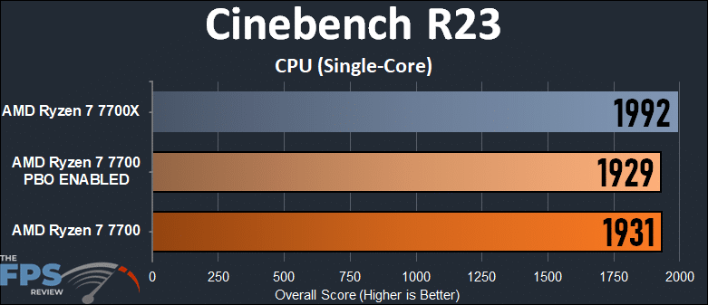 AMD Ryzen 7 7700 Cinebench R23