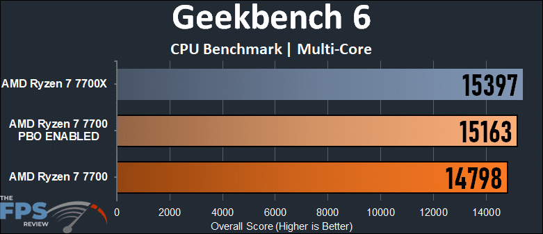 AMD Ryzen 7 7700 Geekbench 6