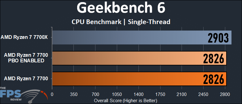 AMD Ryzen 7 7700 Geekbench 6