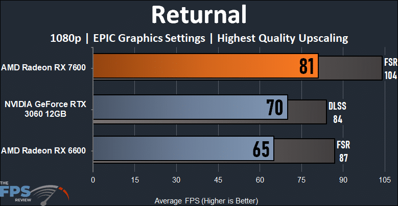 Returnal 1080p Performance Graph