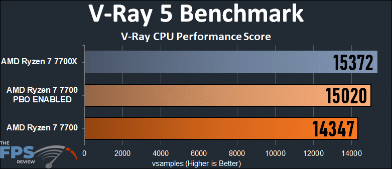 AMD Ryzen 7 7700 V-RAY 5