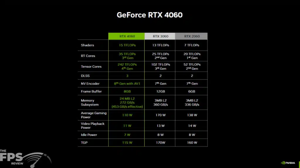 GeForce RTX 4060 Series Press Deck