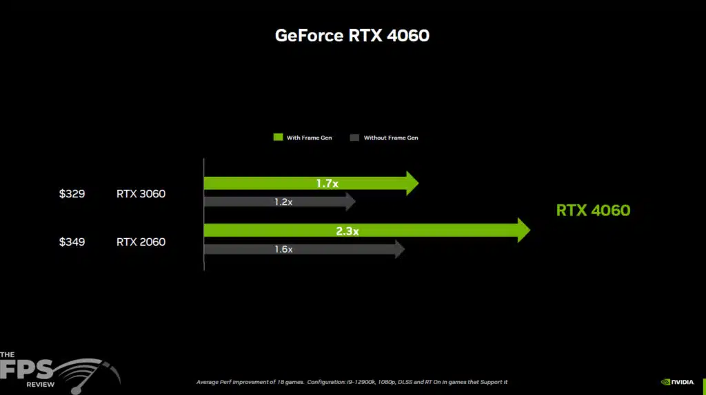 GeForce RTX 4060 Series Press Deck