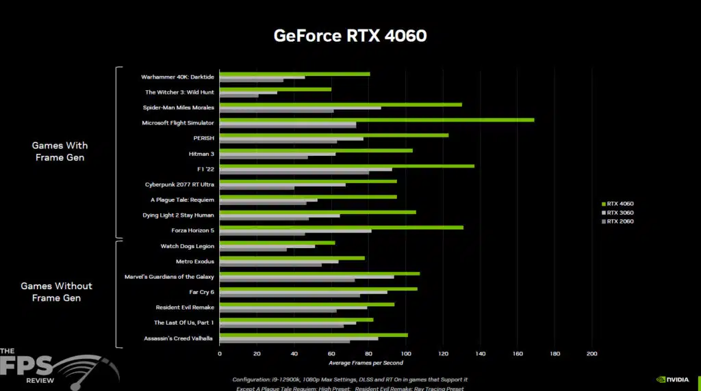 GeForce RTX 4060 Series Press Deck