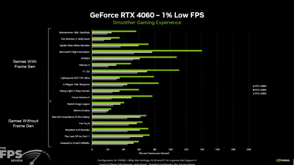 GeForce RTX 4060 Series Press Deck