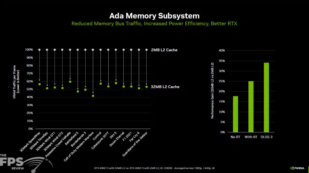 GeForce RTX 4060 Series Press Deck