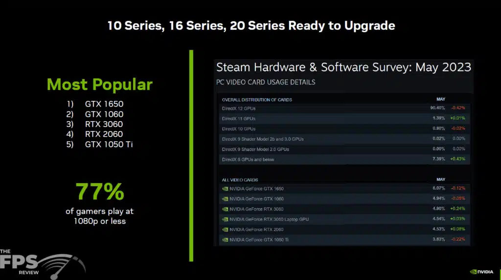 GeForce RTX 4060 Series Press Deck