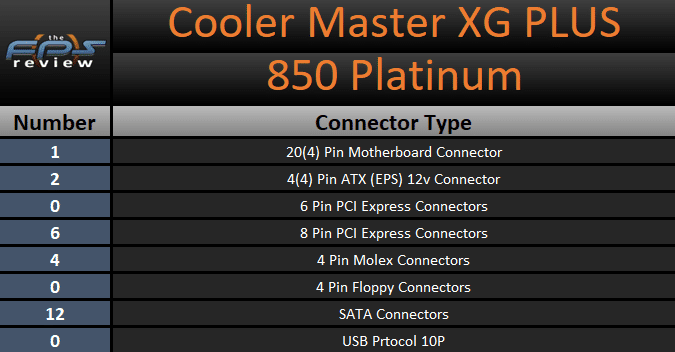 Cooler Master XG PLUS 850 Platinum connectors