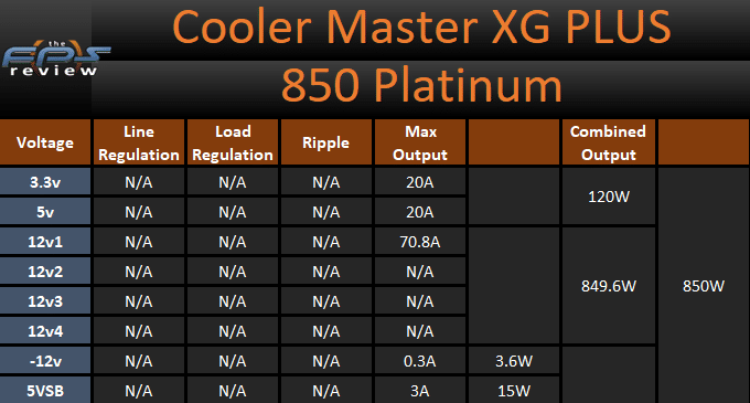 Cooler Master XG PLUS 850 Platinum power label