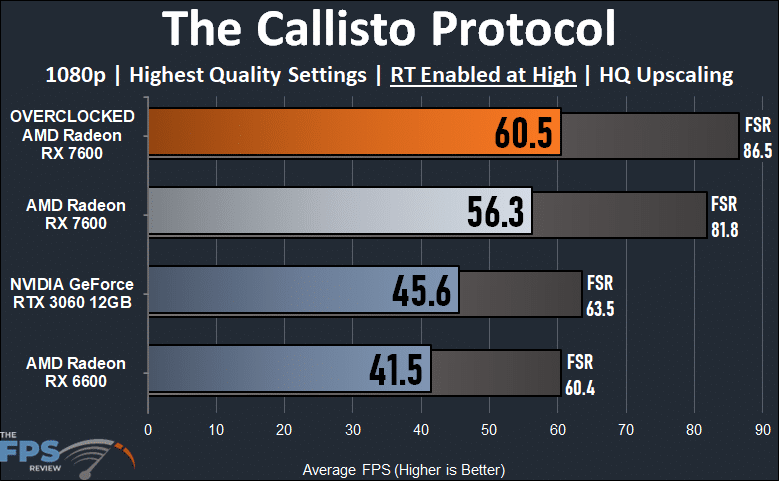 The Callisto Protocol with Ray Tracing