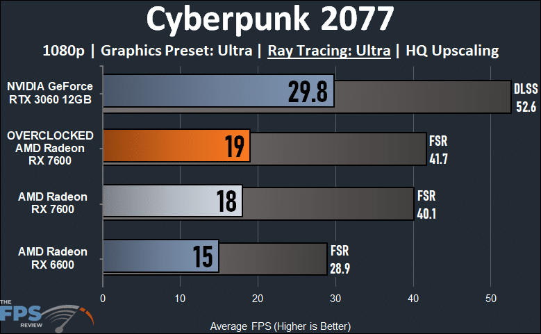 Cyberpunk 2077 with Ray Tracing