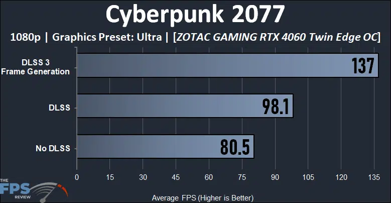 ZOTAC GAMING GeForce RTX 4060 Twin Edge OC White Edition Review