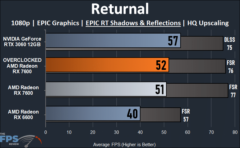 Returnal with Ray Tracing