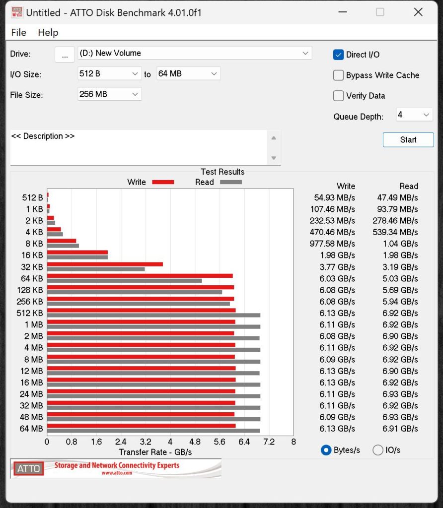 Netac NV7000-t 1TB PCIe Gen4 M.2 NVMe SSD ATTO Screenshot