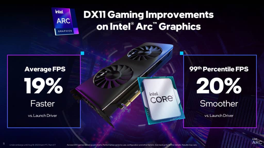 Intel Arc Graphics Q3'23 Update Press Presentation