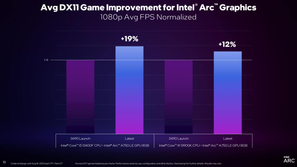 Intel Arc Graphics Q3'23 Update Press Presentation