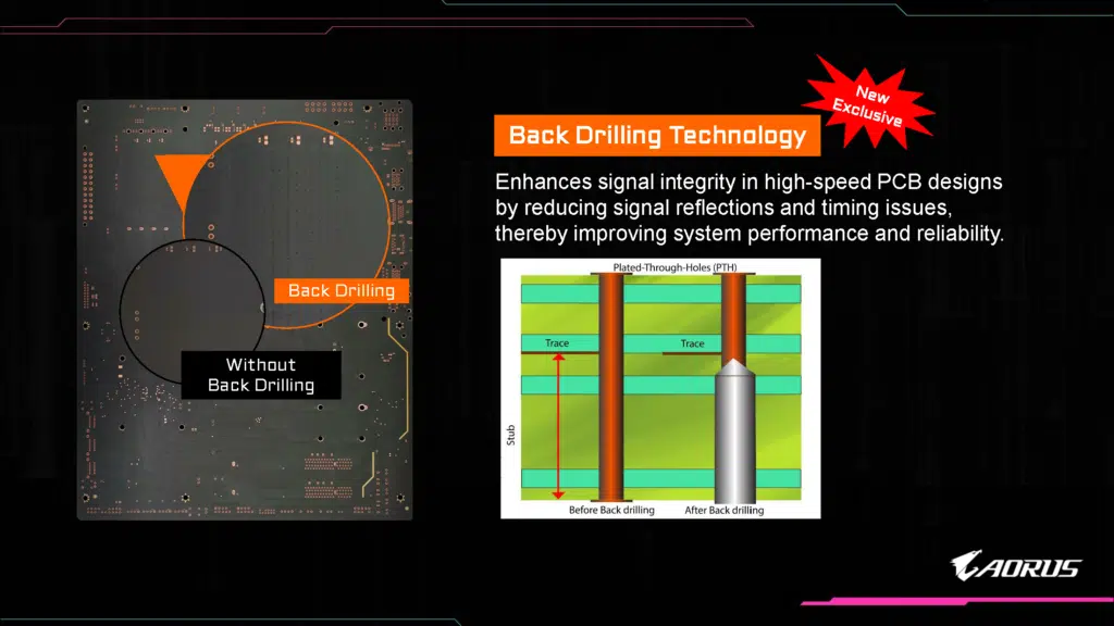 Motherboard backdrilling infographic